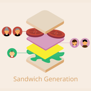 The sandwich generation