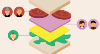 The Sandwich Generation: A Comprehensive Guide by Cambridge Caregivers